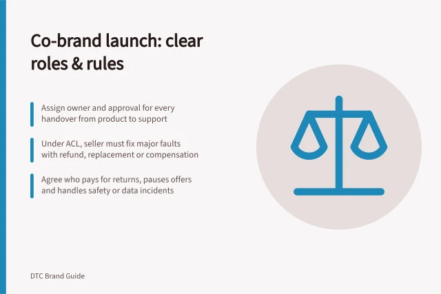 Co-brand launch: clear roles & rules: Assign owner and approval for every handover from product to support; Under ACL, seller must fix major faults with refund, replacement or compensation; Agree who pays for returns, pauses offers and handles safety or data incidents. Agreeing on responsibilities in a co-branded launch