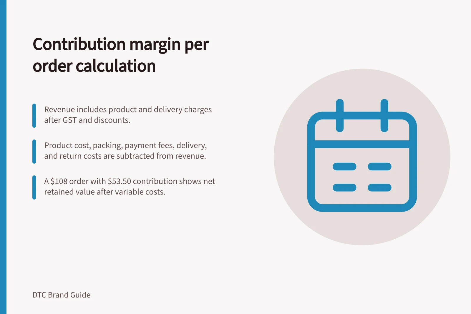 Contribution margin per order calculation: Revenue includes product and delivery charges after GST and discounts.; Product cost, packing, payment fees, delivery, and return costs are subtracted from revenue.; A $108 order with $53.50 contribution shows net retained value after variable costs.