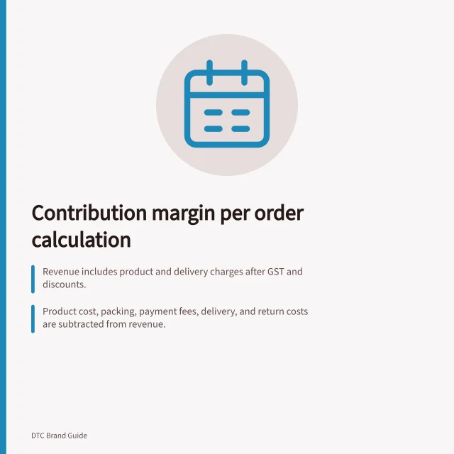 Contribution margin per order calculation: Revenue includes product and delivery charges after GST and discounts.; Product cost, packing, payment fees, delivery, and return costs are subtracted from revenue.; A $108 order with $53.50 contribution shows net retained value after variable costs. Calculating contribution margin per order