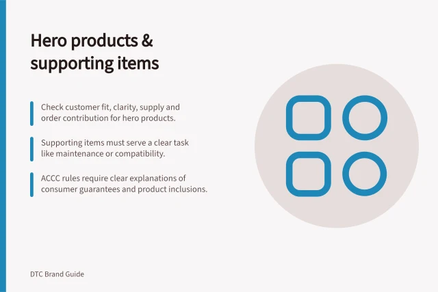 Hero products & supporting items: Check customer fit, clarity, supply and order contribution for hero products.; Supporting items must serve a clear task like maintenance or compatibility.; ACCC rules require clear explanations of consumer guarantees and product inclusions. Choosing hero products and supporting items