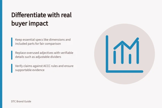 Differentiate with real buyer impact: Keep essential specs like dimensions and included parts for fair comparison; Replace overused adjectives with verifiable details such as adjustable dividers; Verify claims against ACCC rules and ensure supportable evidence. Comparing category conventions with a distinctive brand angle