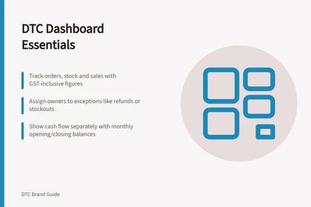 DTC Dashboard Essentials: Track orders, stock and sales with GST-inclusive figures; Assign owners to exceptions like refunds or stockouts; Show cash flow separately with monthly opening/closing balances. DTC operating dashboards