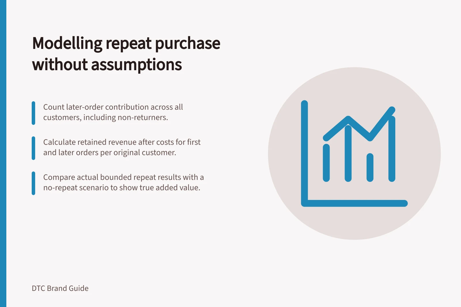 Modelling repeat purchase without assumptions: Count later-order contribution across all customers, including non-returners.; Calculate retained revenue after costs for first and later orders per original customer.; Compare actual bounded repeat results with a no-repeat scenario to show true added value.