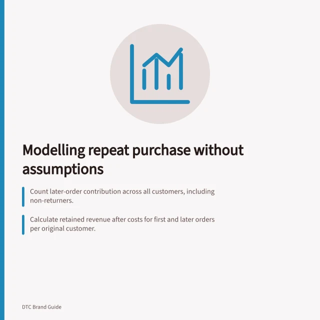 Modelling repeat purchase without assumptions: Count later-order contribution across all customers, including non-returners.; Calculate retained revenue after costs for first and later orders per original customer.; Compare actual bounded repeat results with a no-repeat scenario to show true added value. Modelling repeat purchase without assuming it will happen