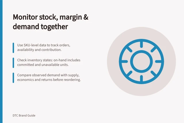 Monitor stock, margin & demand together: Use SKU-level data to track orders, availability and contribution.; Check inventory states: on-hand includes committed and unavailable units.; Compare observed demand with supply, economics and returns before reordering. Monitoring stock, margin and customer demand together