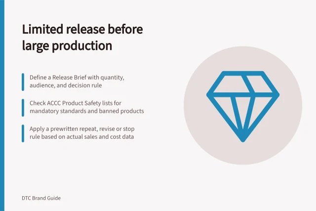 Limited release before large production: Define a Release Brief with quantity, audience, and decision rule; Check ACCC Product Safety lists for mandatory standards and banned products; Apply a prewritten repeat, revise or stop rule based on actual sales and cost data. Planning a limited release before a large production run