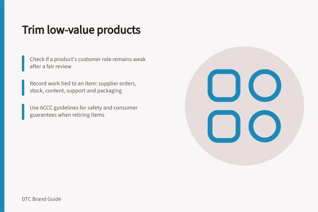 Trim low-value products: Check if a product's customer role remains weak after a fair review; Record work tied to an item: supplier orders, stock, content, support and packaging; Use ACCC guidelines for safety and consumer guarantees when retiring items. Removing products that add complexity without value