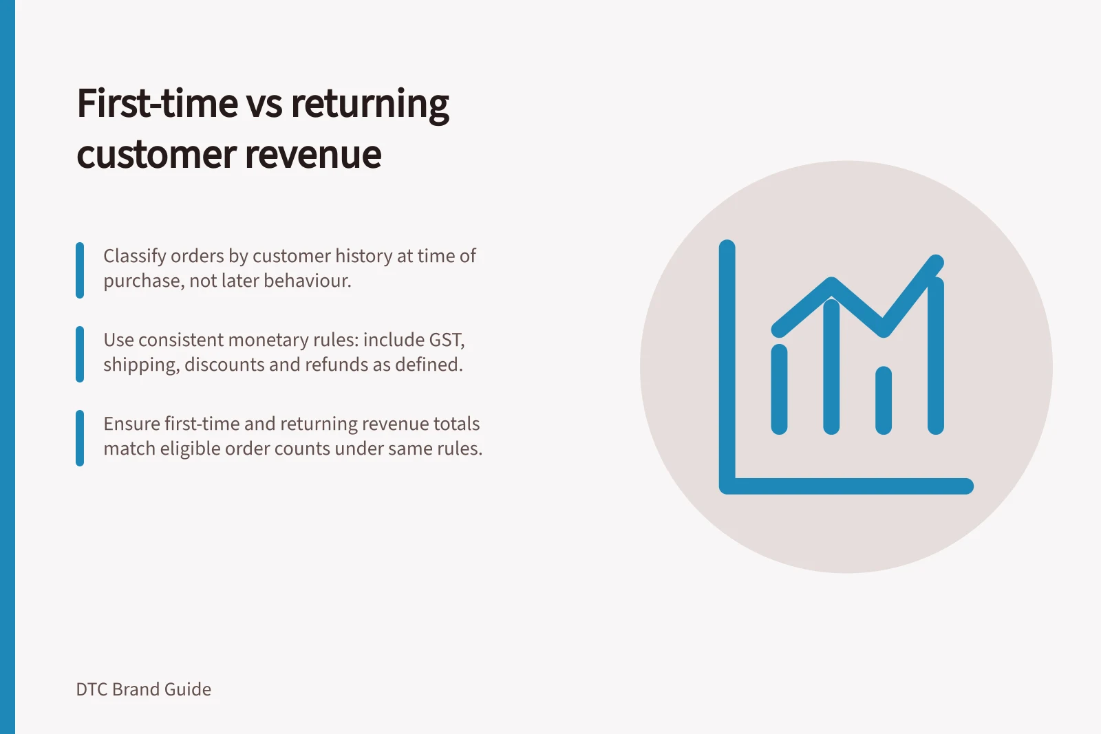First-time vs returning customer revenue: Classify orders by customer history at time of purchase, not later behaviour.; Use consistent monetary rules: include GST, shipping, discounts and refunds as defined.; Ensure first-time and returning revenue totals match eligible order counts under same rules.