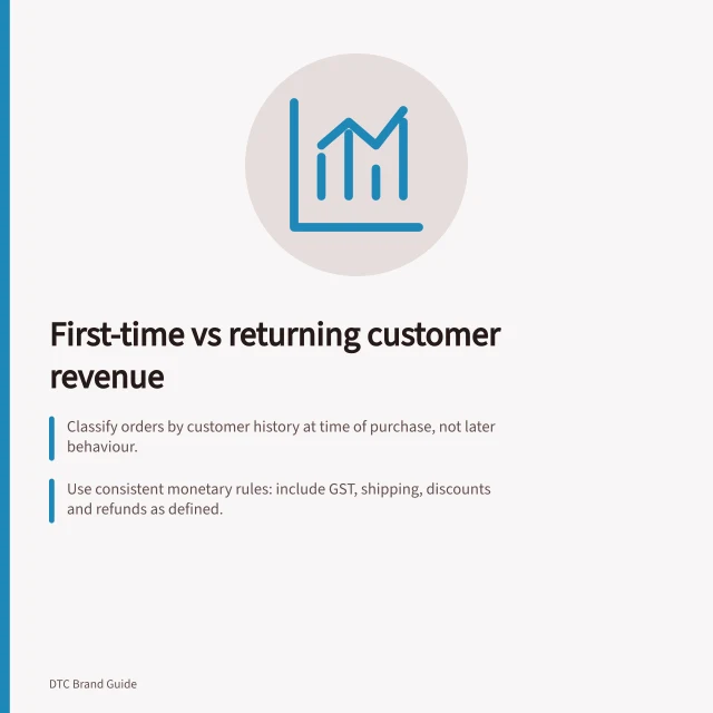 First-time vs returning customer revenue: Classify orders by customer history at time of purchase, not later behaviour.; Use consistent monetary rules: include GST, shipping, discounts and refunds as defined.; Ensure first-time and returning revenue totals match eligible order counts under same rules. Separating first-time and returning customer revenue
