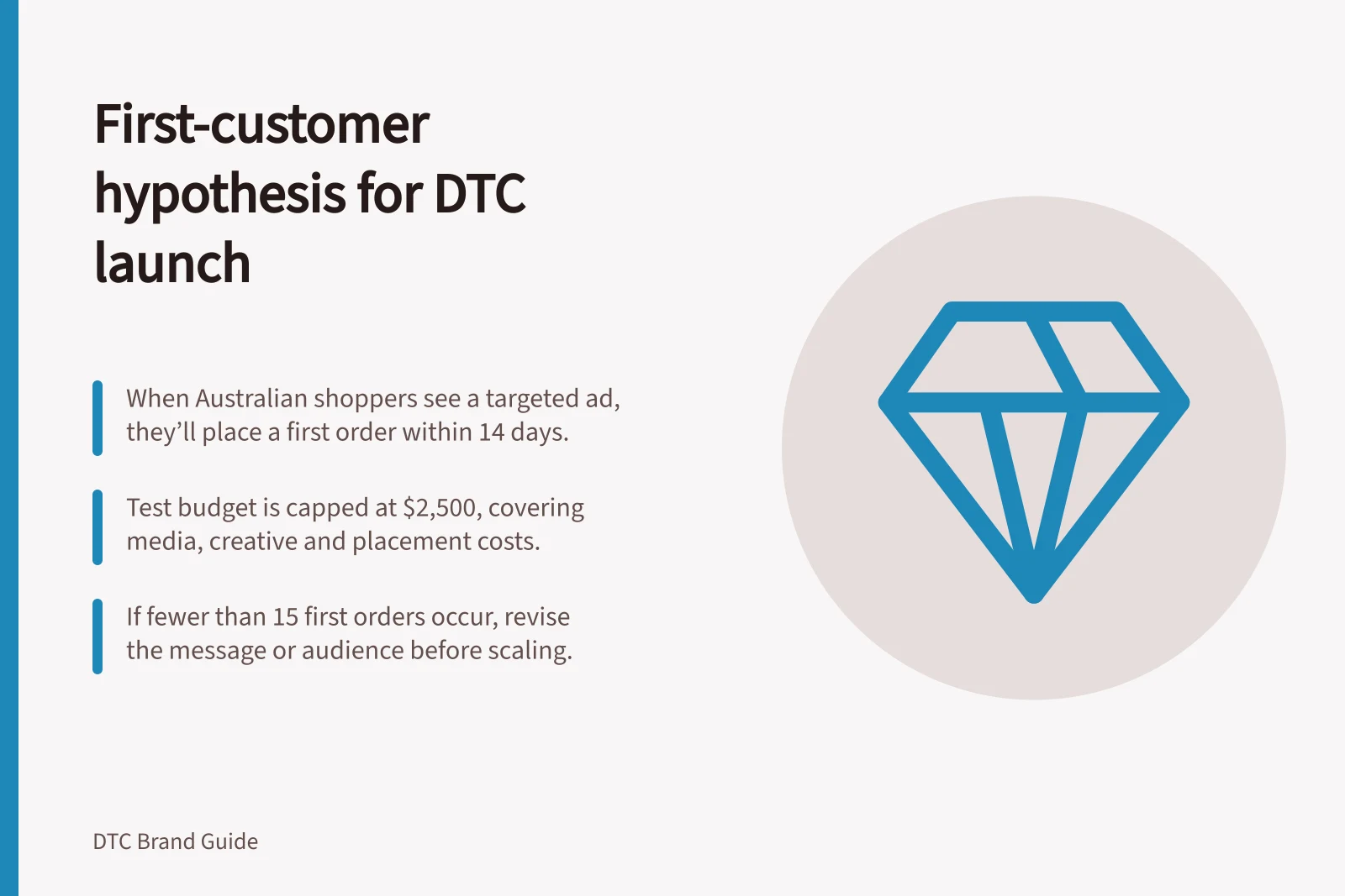 First-customer hypothesis for DTC launch: When Australian shoppers see a targeted ad, they’ll place a first order within 14 days.; Test budget is capped at $2,500, covering media, creative and placement costs.; If fewer than 15 first orders occur, revise the message or audience before scaling.