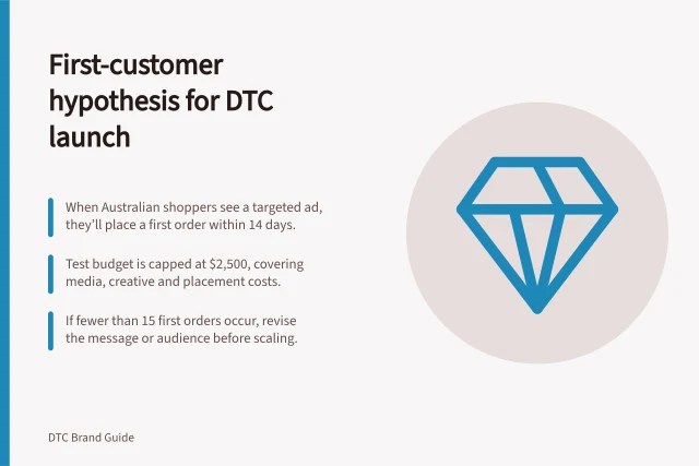 First-customer hypothesis for DTC launch: When Australian shoppers see a targeted ad, they’ll place a first order within 14 days.; Test budget is capped at $2,500, covering media, creative and placement costs.; If fewer than 15 first orders occur, revise the message or audience before scaling. Setting a first-customer acquisition hypothesis for a DTC launch