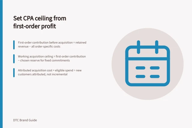 Set CPA ceiling from first-order profit: First-order contribution before acquisition = retained revenue − all order-specific costs; Working acquisition ceiling = first-order contribution − chosen reserve for fixed commitments; Attributed acquisition cost = eligible spend ÷ new customers attributed, not incremental. Setting an acquisition cost ceiling from product economics